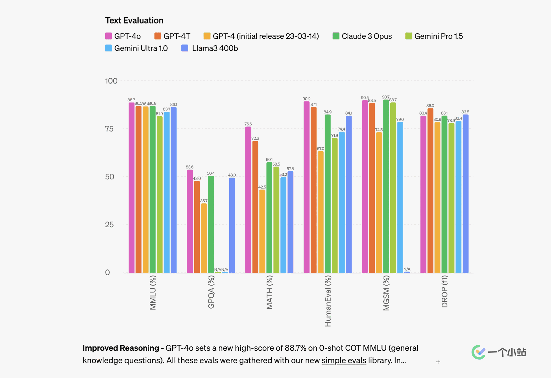 【特别更新】OpenAI春季更新：大戏到来前的半代升级 - 4