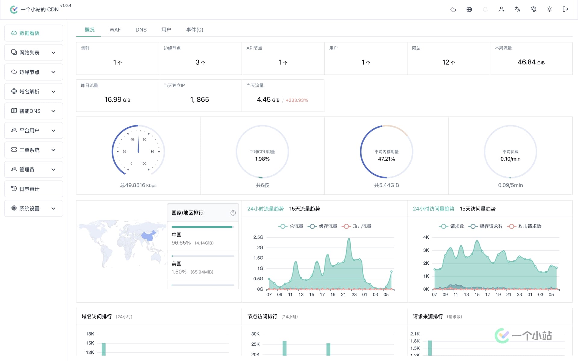 API 商店｜o1 模型支持/聊天免选择令牌/CDN 部署…… 一个小站的 API 商店一周年，带来了这些更新 - 3