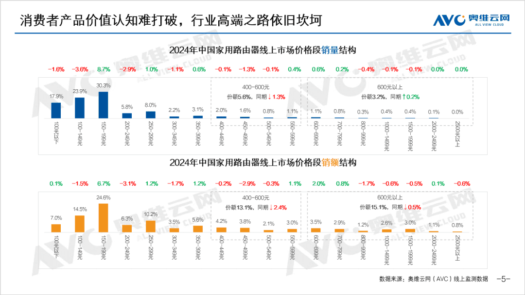 「看懂」家用无线路由器：家庭网络入门指南 - 4