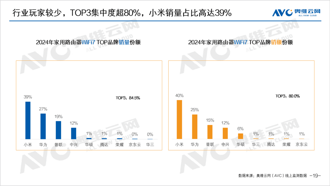 「看懂」家用无线路由器：家庭网络入门指南 - 3