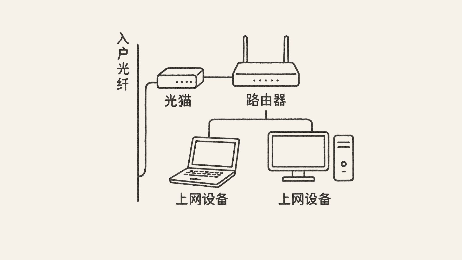 「看懂」家用无线路由器：家庭网络入门指南 - 1