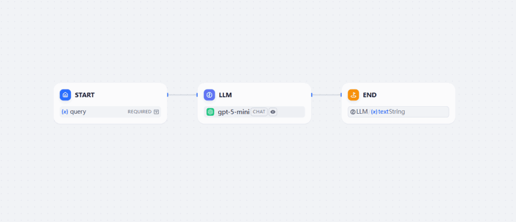 从零到一的 Dify AI 工作流搭建指南 - 2